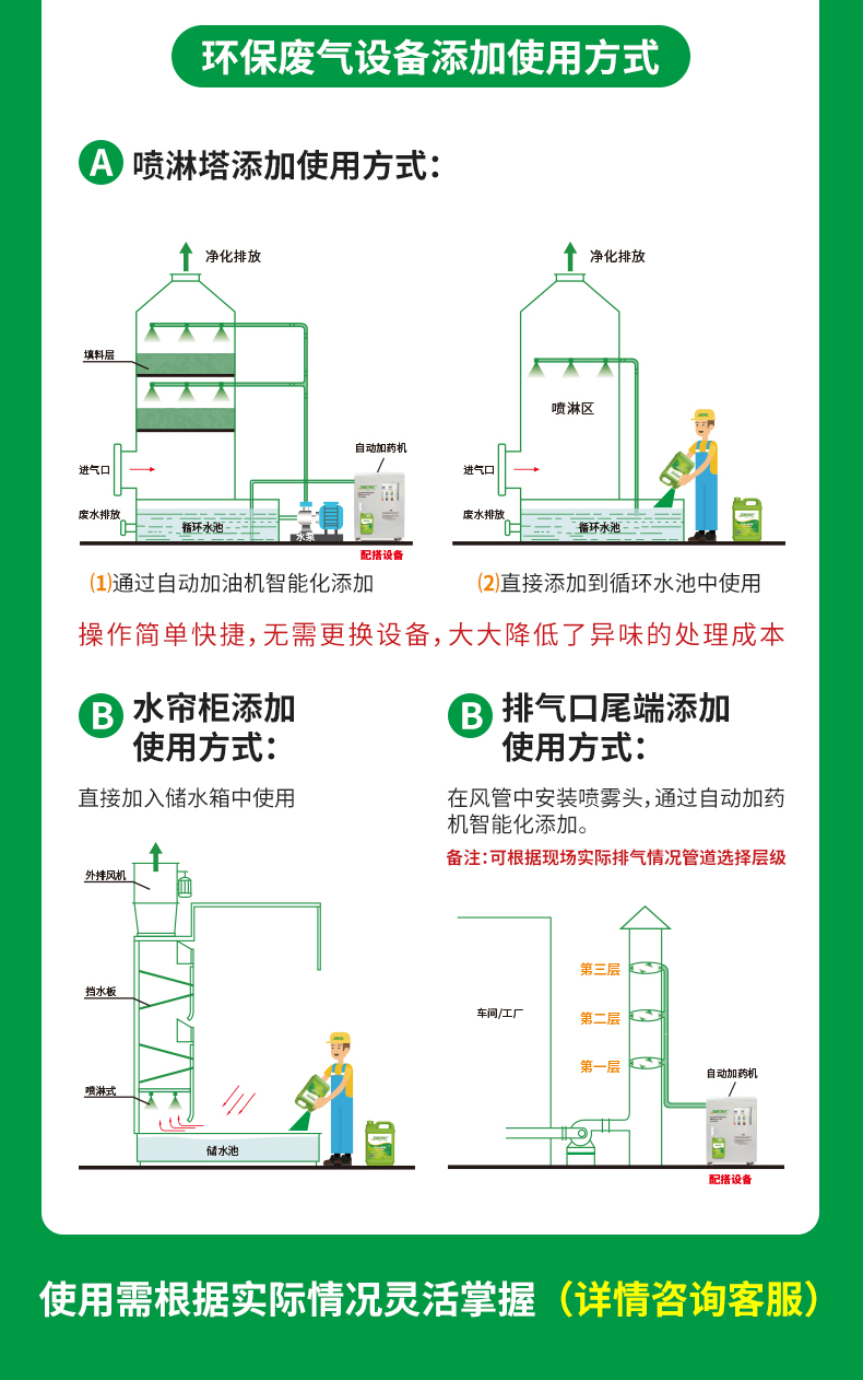 工廠車間除臭劑