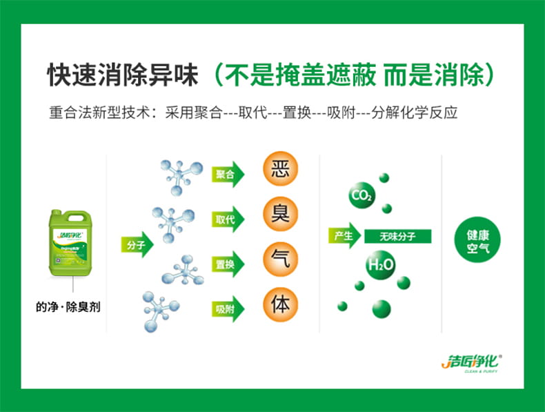 玻璃鋼噴膠廢氣除臭劑