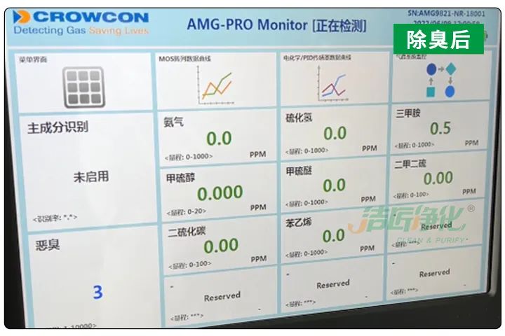 潔匠凈化污泥制磚利用高壓噴霧設備實現除臭