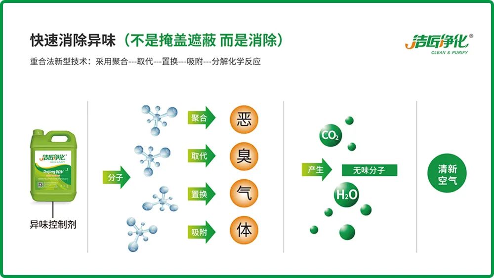 全面認(rèn)識(shí)高壓噴霧除臭設(shè)備，安裝、調(diào)試、應(yīng)用一站式除臭治理！.jpg