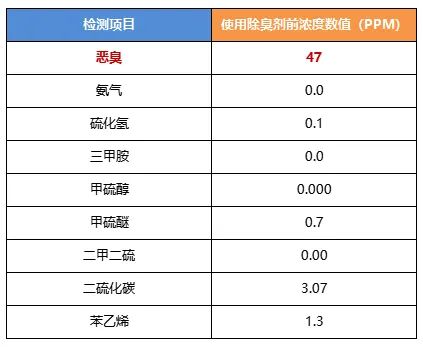 陶瓷廠異味大、被投訴，潔匠現(xiàn)場抽取廢氣做檢測、研制有效除臭劑！.jpg