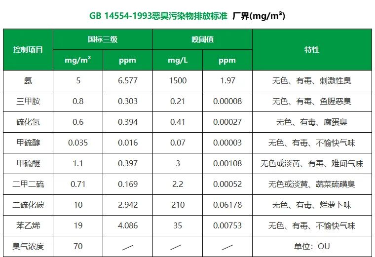 陶瓷廠異味大、被投訴，潔匠現(xiàn)場抽取廢氣做檢測、研制有效除臭劑！.jpg