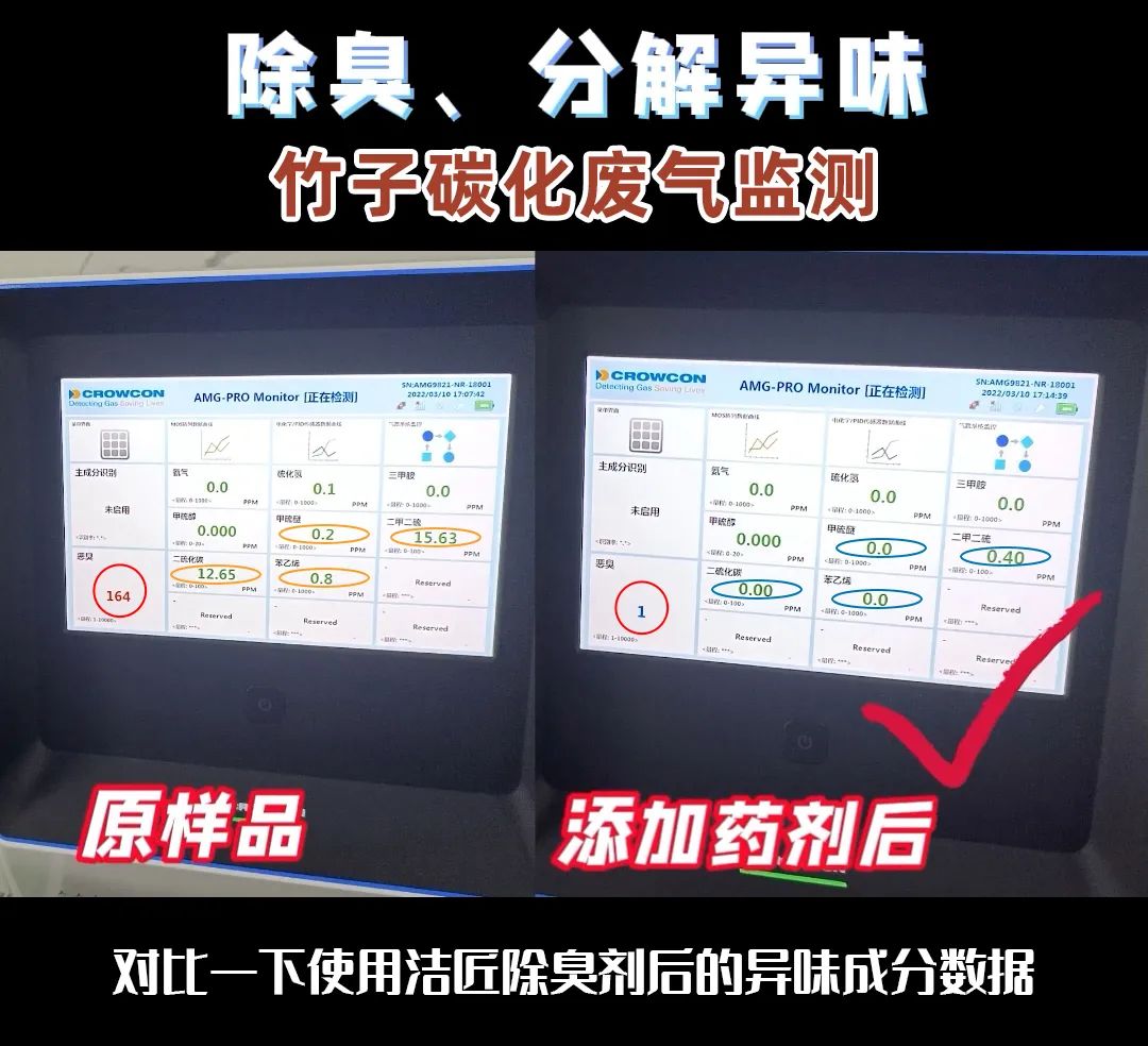 潔匠研發(fā)團隊是如何檢測工業(yè)臭氣的？.jpg