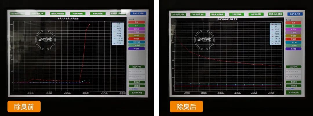 危廢污水有多臭？潔匠凈化30秒快速除臭看得見(jiàn)！.jpg