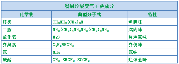 餐廚垃圾處理站臭氣熏天，Dejing的凈?除臭劑快速除臭.png