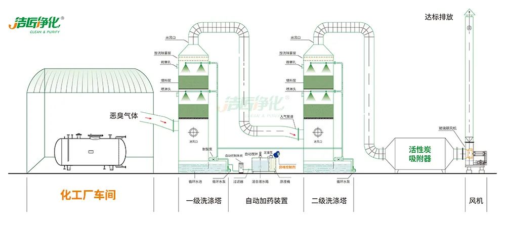 化工異味治理何從入手？帶您全面了解化工污染！.jpg