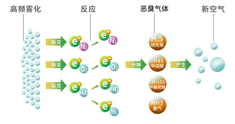 加強(qiáng)“危險(xiǎn)廢物鑒別”工作！工業(yè)除臭市場迎來新風(fēng)向！.jpg