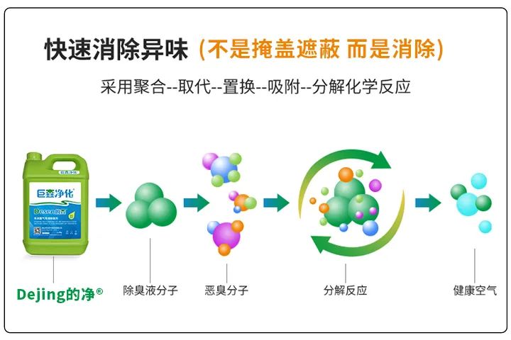 動物下腳料煉油異味大！“高效除臭”只需1臺高壓噴霧設(shè)備？.jpg