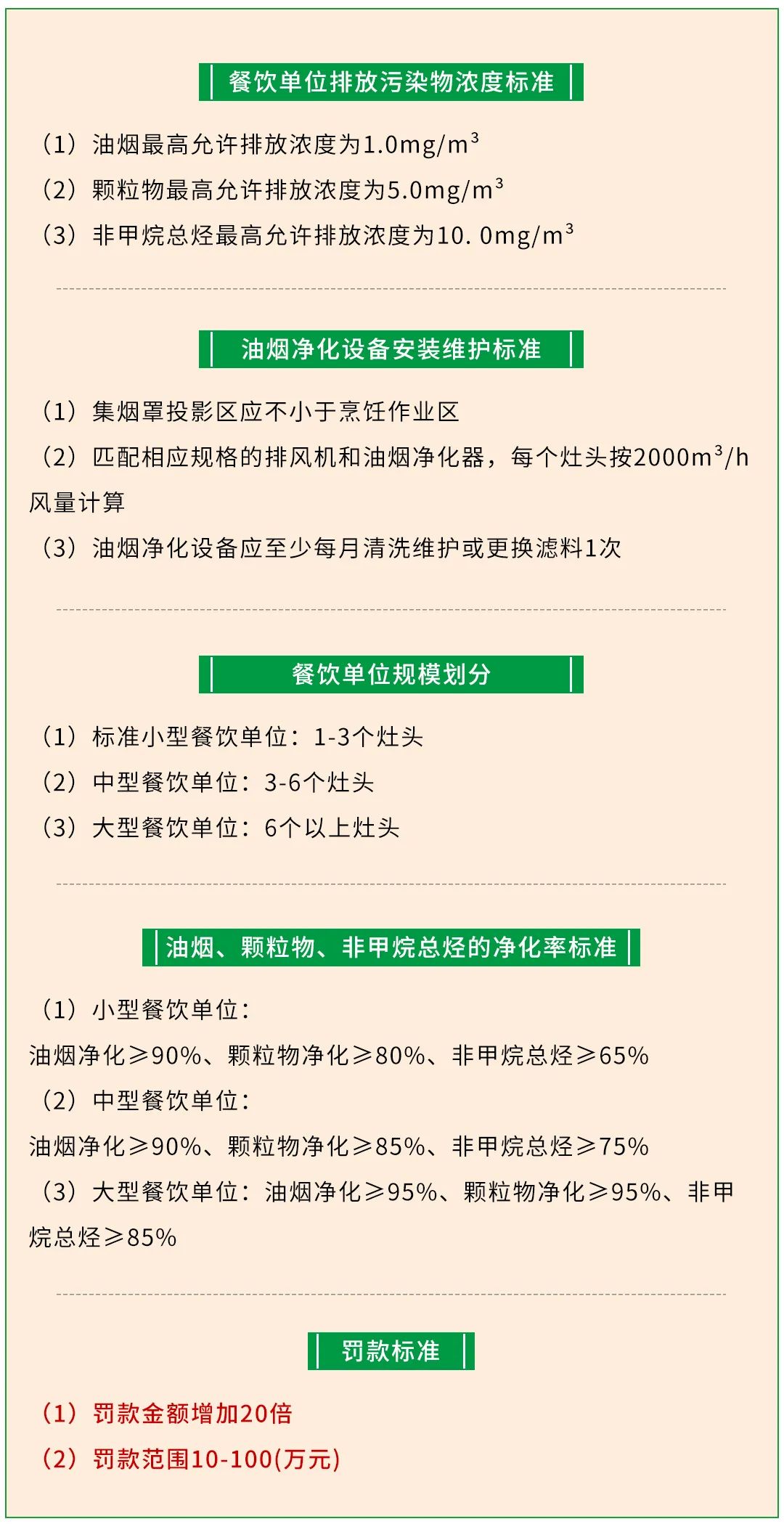 警惕餐飲油煙異味！北京執(zhí)行《排放標(biāo)準(zhǔn)》，最高罰款100萬！.jpg