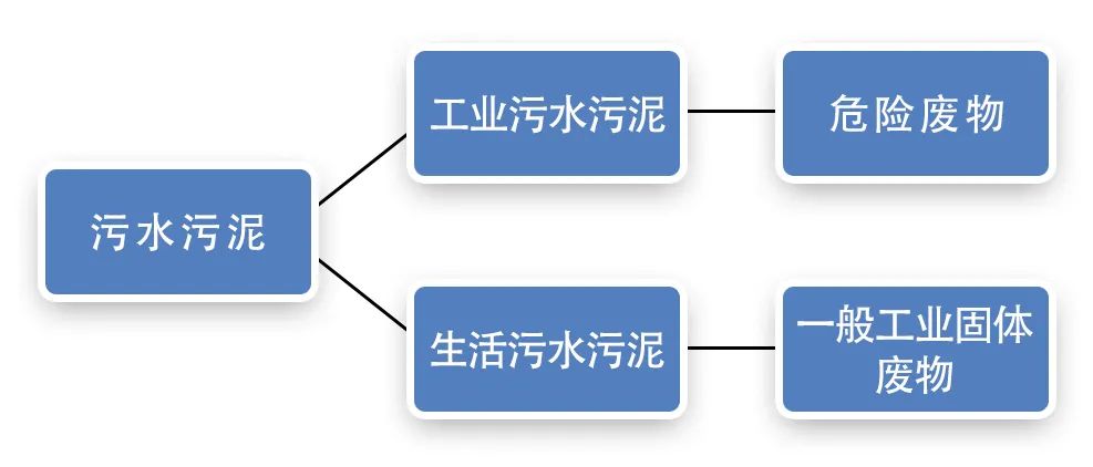 污泥到底是不是危廢？除臭處置是實(shí)現(xiàn)資源化利用的重要一環(huán)！.jpg