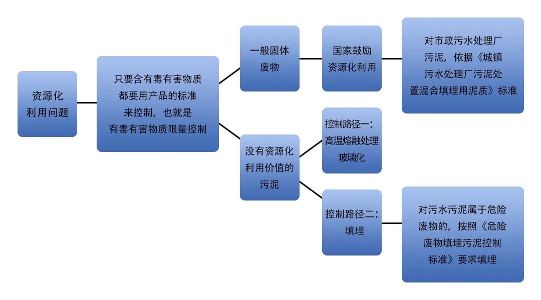 污泥到底是不是危廢？除臭處置是實(shí)現(xiàn)資源化利用的重要一環(huán)！.jpg