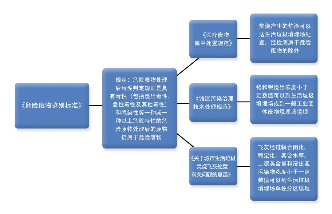 污泥到底是不是危廢？除臭處置是實(shí)現(xiàn)資源化利用的重要一環(huán)！.jpg