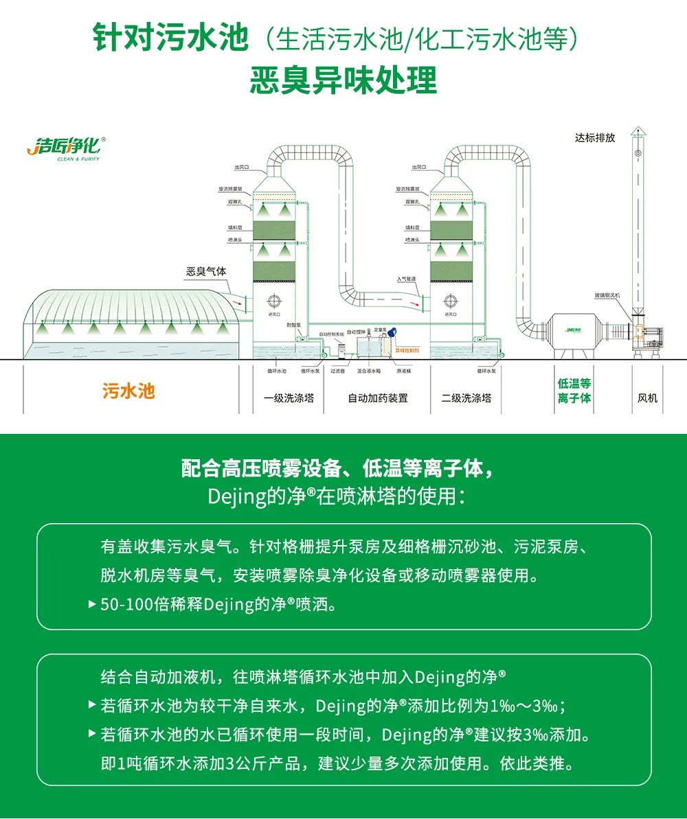 污泥到底是不是危廢？除臭處置是實(shí)現(xiàn)資源化利用的重要一環(huán)！.jpg