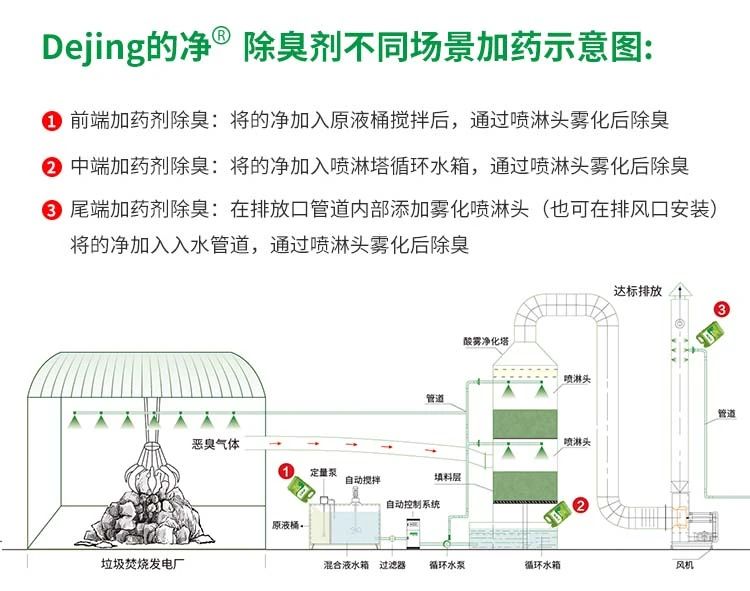 垃圾發(fā)電廠惡臭難題，用Dejing的凈<a href='/' style='color: blue;' target='_blank'>工業(yè)除臭劑</a>解決！.jpg