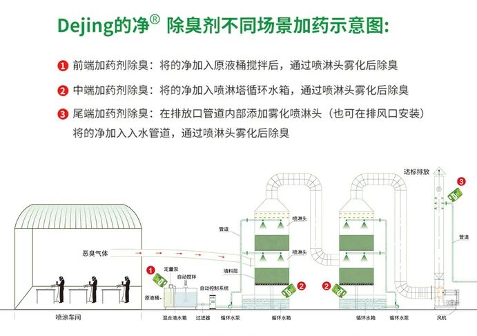 噴漆車間除臭用的凈噴漆噴涂除臭劑，守護(hù)車間健康呼吸！.jpg