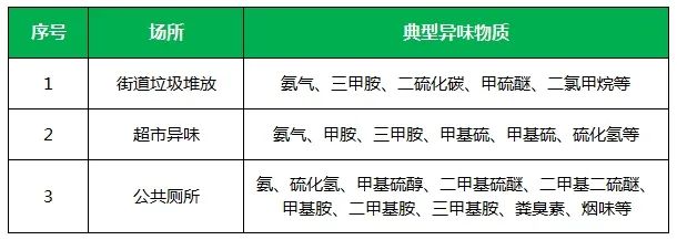 夏天垃圾廢氣惡臭沖天，潔匠凈化·的凈垃圾除臭劑緩解壓力！.jpg