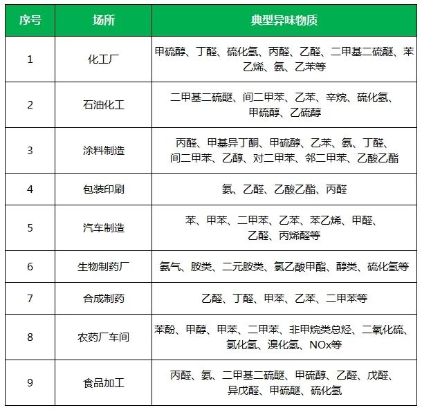 夏天垃圾廢氣惡臭沖天，潔匠凈化·的凈垃圾除臭劑緩解壓力！.jpg