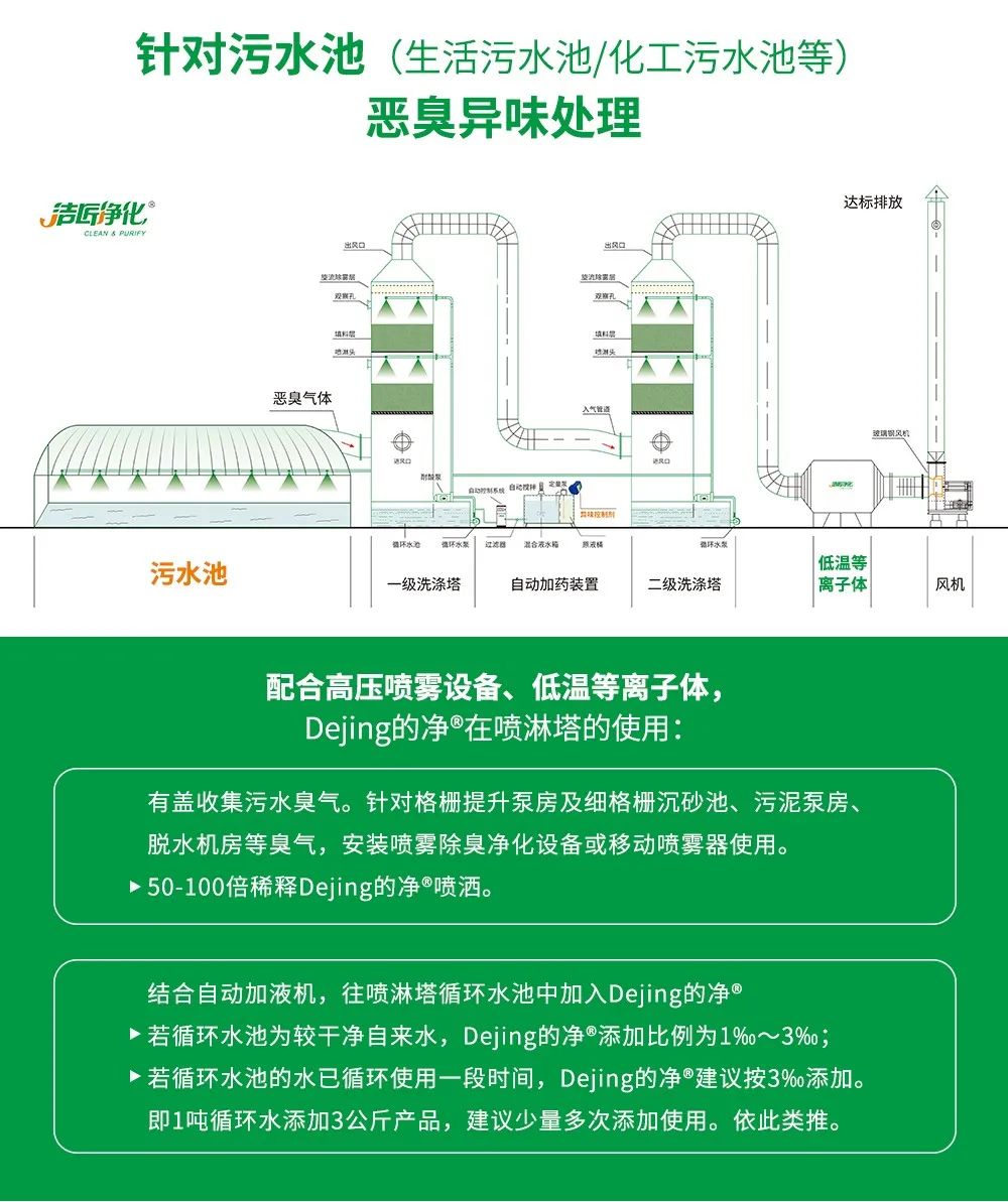 制藥廠廢氣、污水除臭難題，就讓潔匠凈化·的凈除臭劑來處理！.jpg