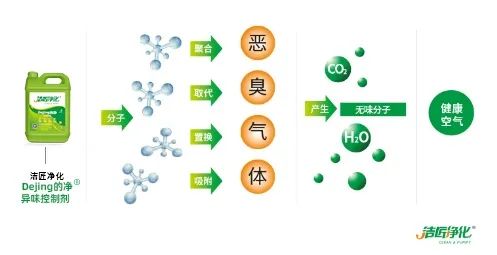 五金加工廠有機(jī)廢氣異味控制，Dejing的凈?除臭劑如何做到？.jpg