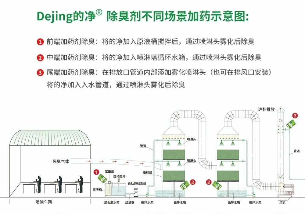 五金加工廠有機(jī)廢氣異味控制，Dejing的凈?除臭劑如何做到？.jpg