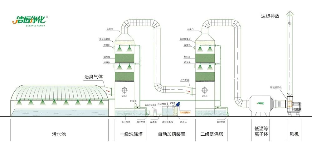 陶瓷廠廢氣惡臭讓人苦不堪言，Dejing的凈?除臭劑幫助企業(yè)達標(biāo)排放！.jpg