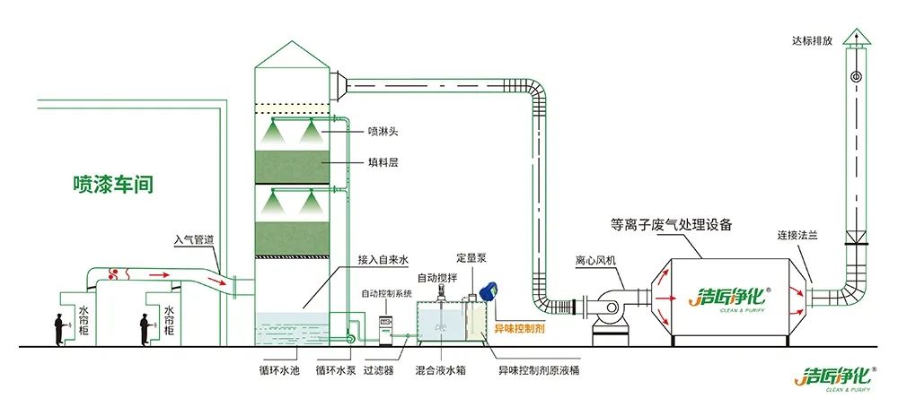 木質(zhì)建材、木質(zhì)家具制造業(yè)釋放大量臭味，的凈除臭劑快速分解除臭！.jpg