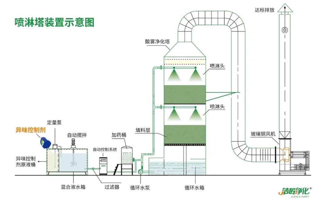 海鮮加工廠魚腥味惡臭污染大，的凈除臭劑怎樣幫助除臭？.jpg