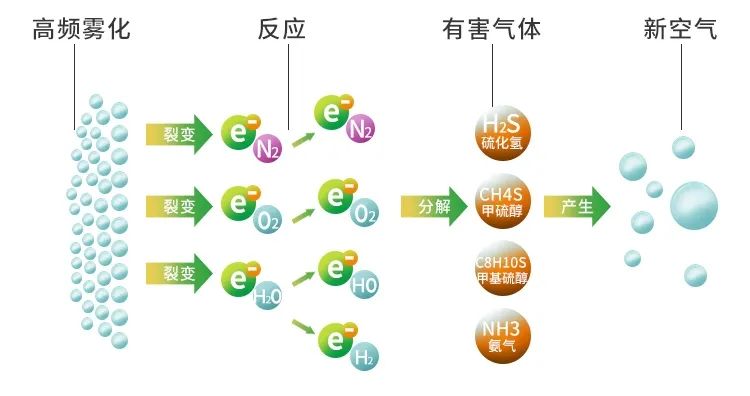 廢舊輪胎煉油廢氣污染，車(chē)間惡臭問(wèn)題可利用潔匠凈化除臭劑解決.jpg