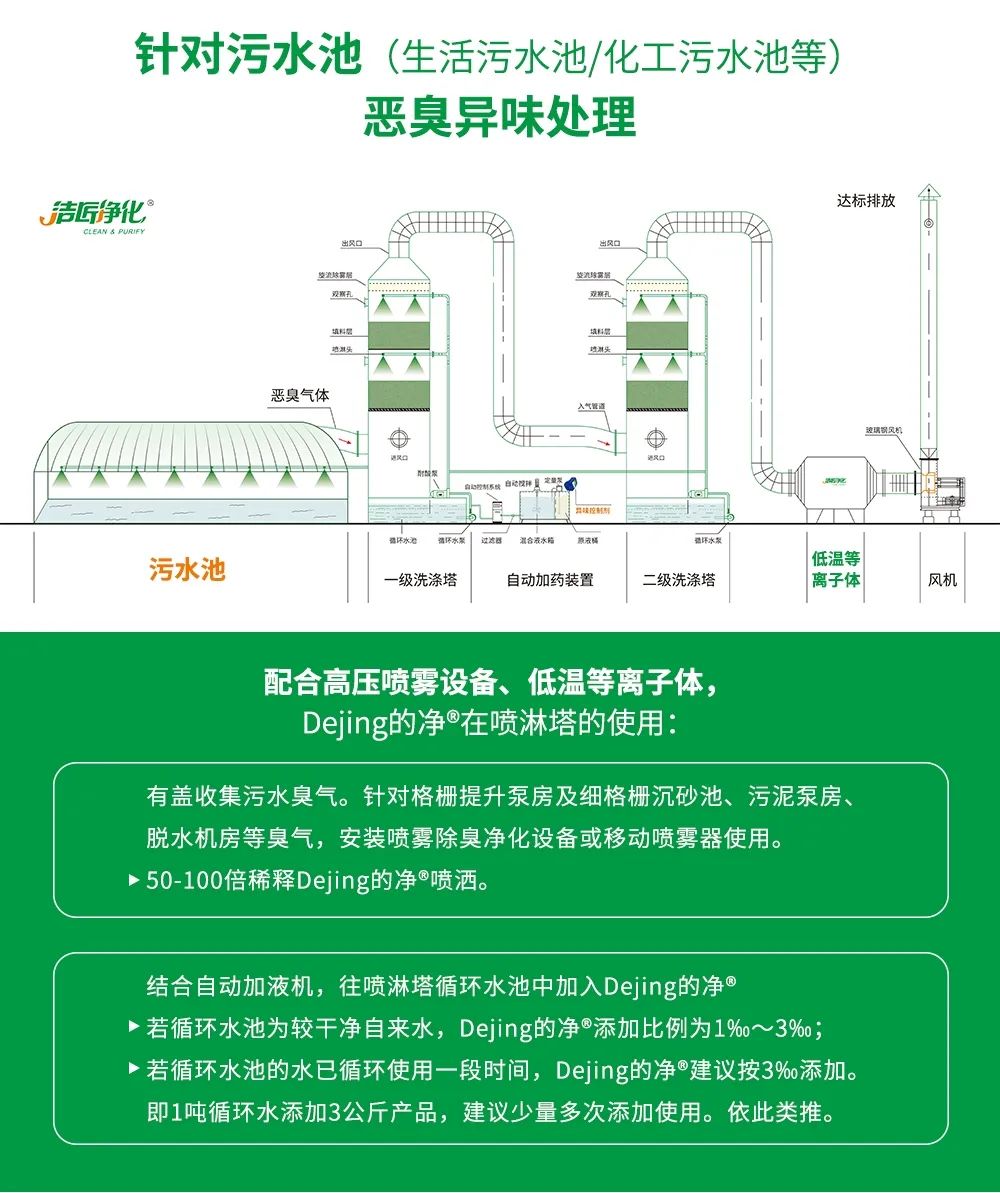 水污染除臭治理——需要除臭劑技術(shù)做支撐！.jpg