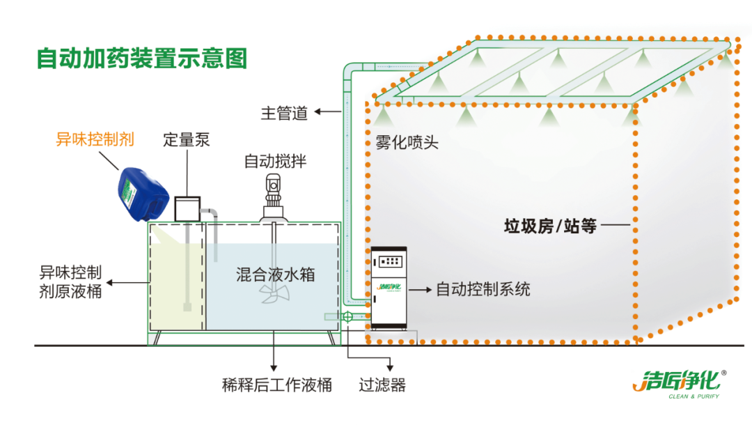 Dejing的凈?垃圾除臭劑，有效改善街道臭味.png