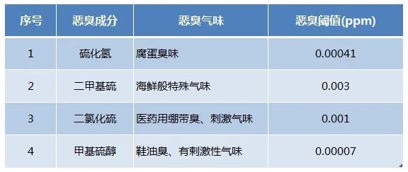 Dejing的凈??化工除臭劑快速消除化工車間廢氣臭味！.jpg