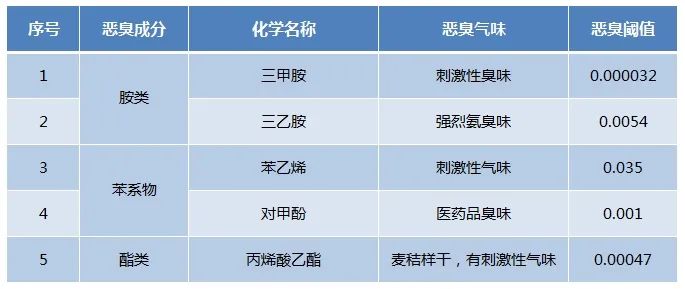 Dejing的凈??化工除臭劑快速消除化工車間廢氣臭味！.jpg