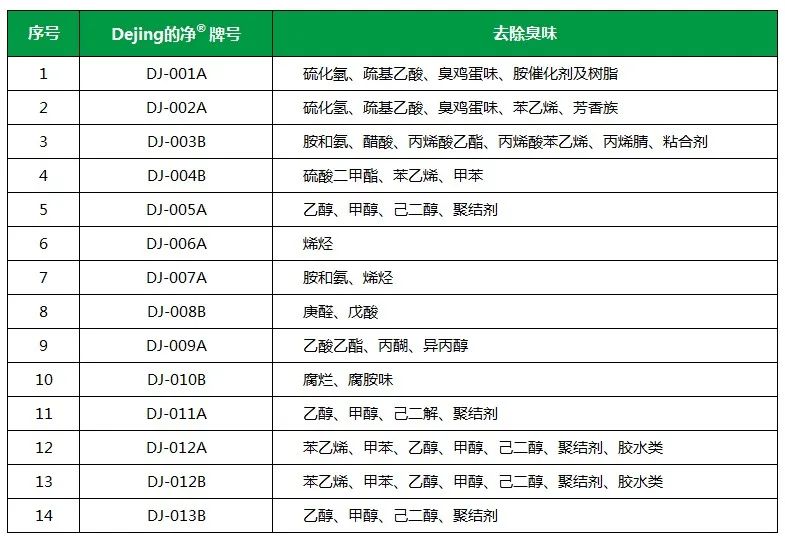 Dejing的凈工業(yè)除臭劑——解決臭味困擾的源頭！.jpg