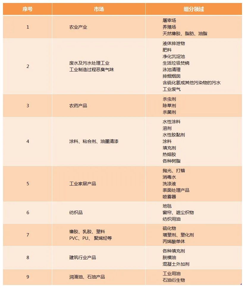 Dejing的凈工業(yè)除臭劑——解決臭味困擾的源頭！.jpg