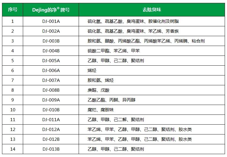 從工業(yè)廢氣，到市政、家居異味治理...潔匠凈化解決方案總覽！.jpg