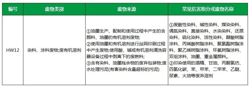 棉與化纖印染工業(yè)的污染物來(lái)源、異味解決方案.jpg