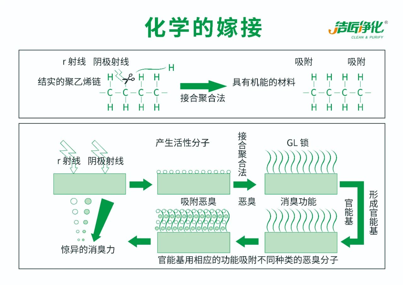 化工行業(yè)<a href='/' style='color: blue;' target='_blank'>廢氣除臭劑</a>加入噴淋塔應用及產(chǎn)品用量說明.jpg