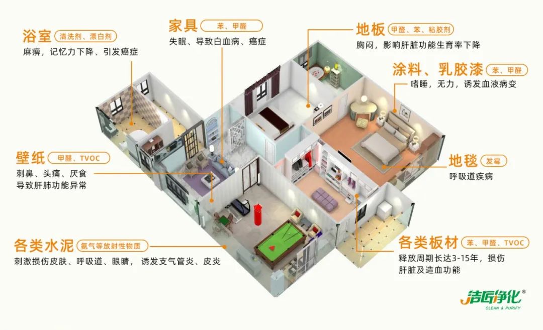 空調、寵物...細分應用領域，異凈除味劑專注你的家居健康呼吸！.jpg