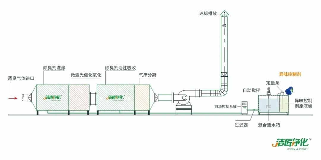 化工廠污水、污泥“臭氣熏天”遭投訴，該如何解決？.jpg