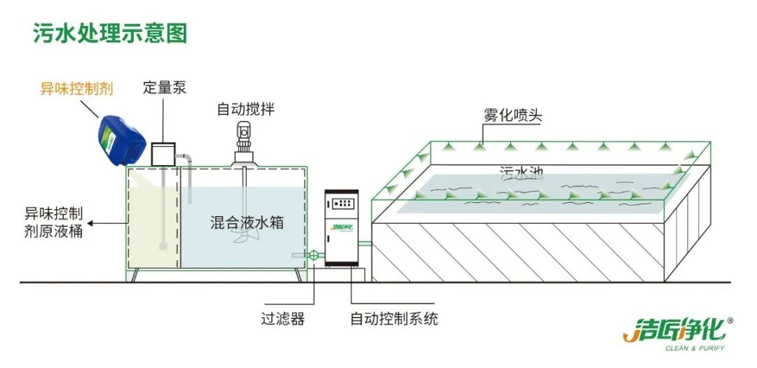 化工廠污水、污泥“臭氣熏天”遭投訴，該如何解決？.jpg