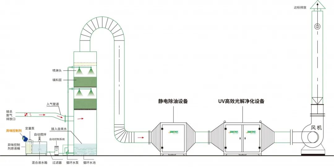 環(huán)保重壓下，紡織印染行業(yè)面臨兩難，廢氣治理刻不容緩！.jpg