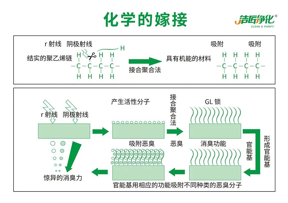 印刷廠廢氣成分和處理方法.jpg