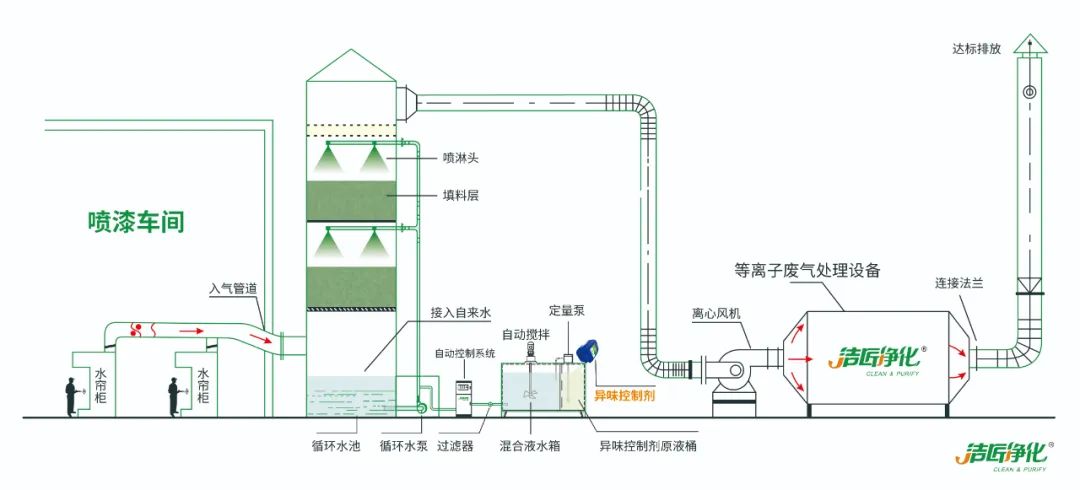 家具廠&五金噴漆廠&汽車廠噴漆車間的VOC廢氣治理怎么做？.jpg