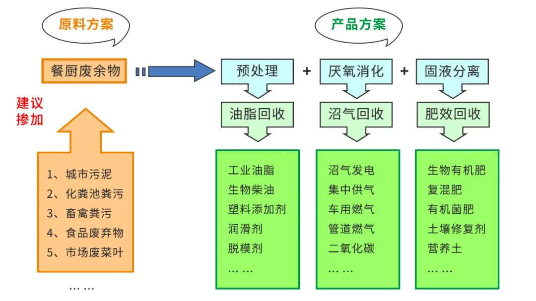 垃圾分類新時尚，垃圾焚燒和濕垃圾處理需求凸顯.jpg