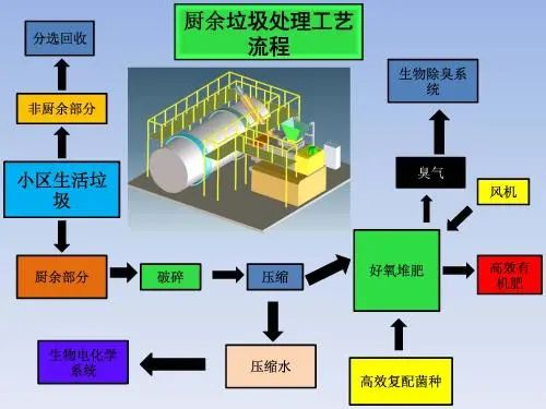 垃圾分類新時尚，垃圾焚燒和濕垃圾處理需求凸顯.jpg