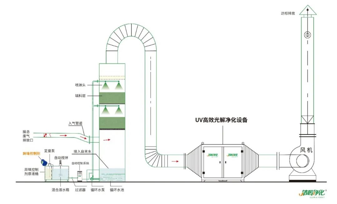 屠宰場(chǎng)臭氣影響周邊環(huán)境？解決辦法在這里.jpg