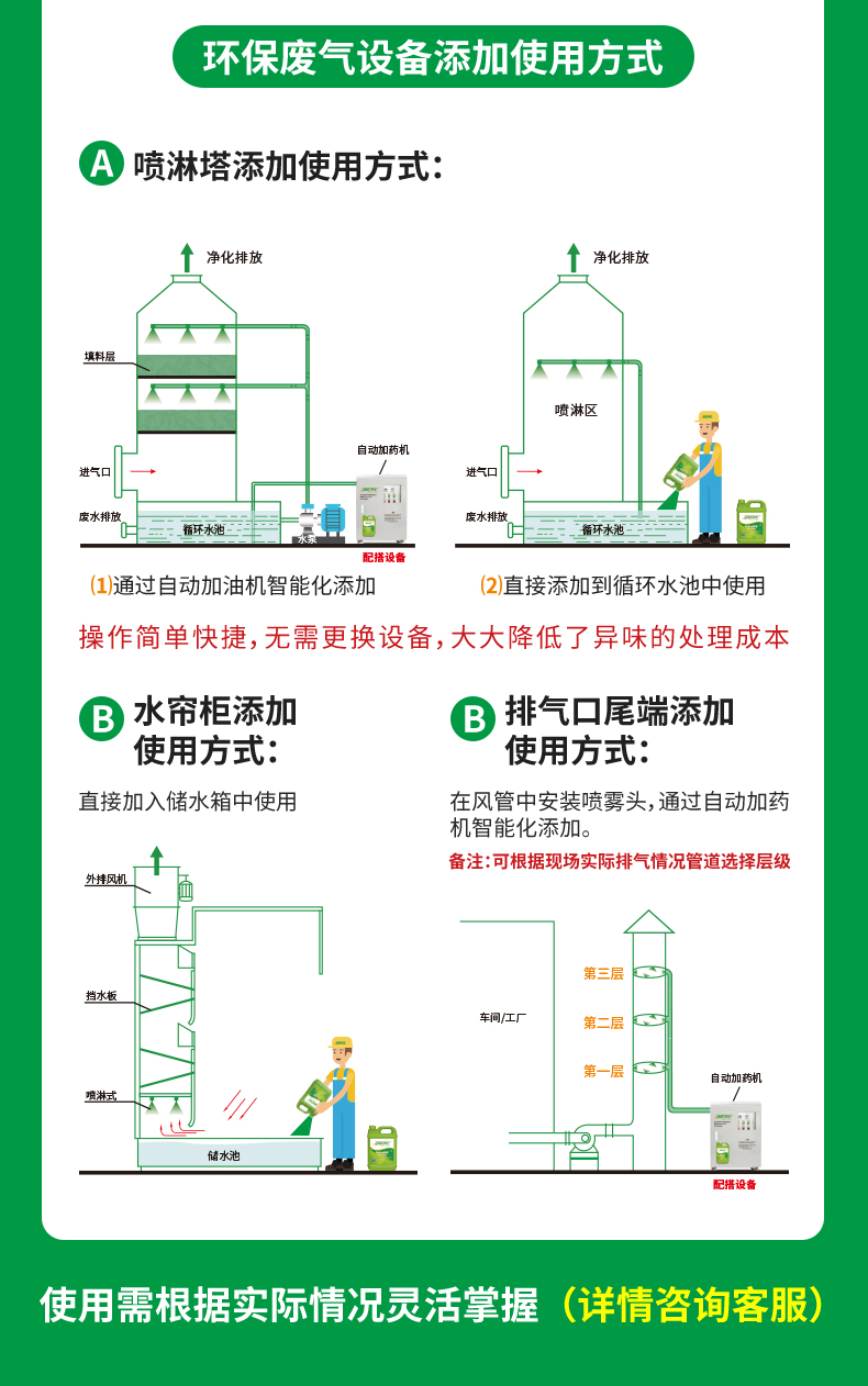 硫化氫消除除臭劑_06.jpg